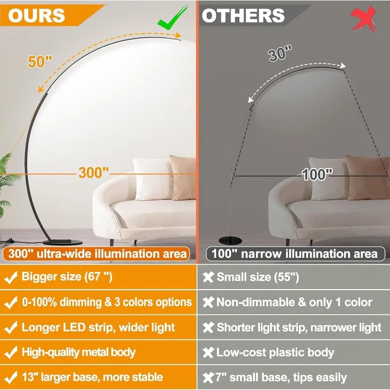 SIMPLE-PLUG Dimmable LED Floor Lamp with 3 Color Temperatures